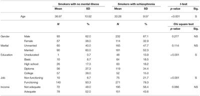 Stop Turning a Blind Eye: Tobacco Smoking Among Egyptian Patients With Schizophrenia